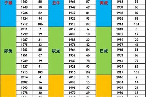 2030年五行|2030年五行属什么